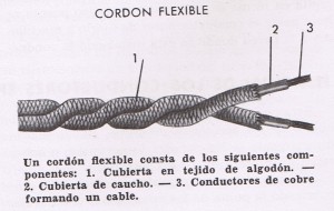 Cable trenzado de algodon